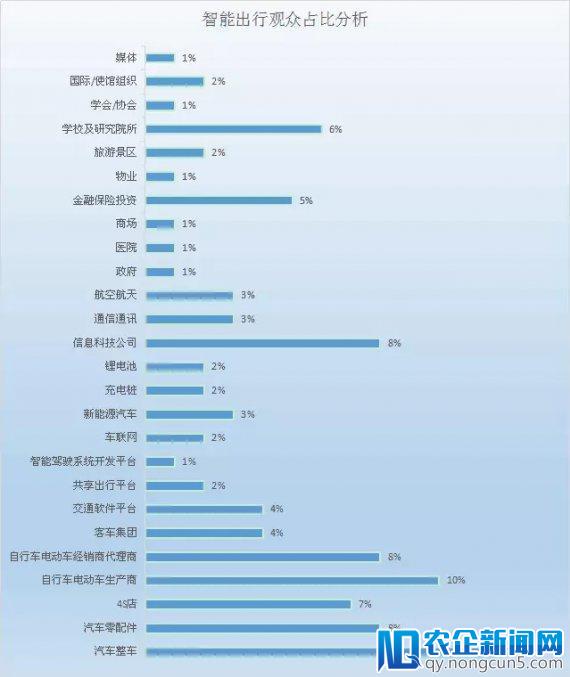 北京国际共享智能出行大会7月北京开幕， 预计3万观众参会