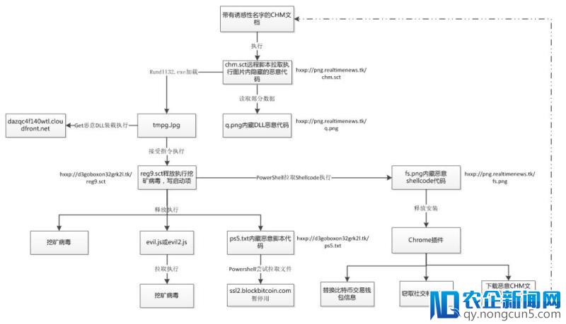 “SecretMiner”木马披上桃色外衣 腾讯电脑管家率先查杀