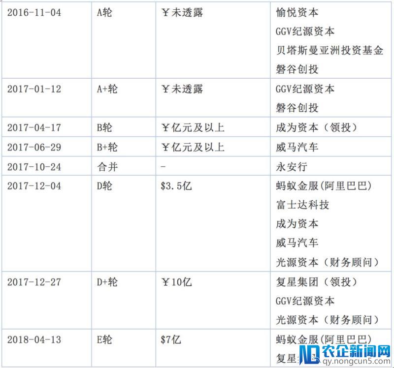 哈罗单车逆袭摩拜、ofo！如今又获蚂蚁金服近20亿投资-天下网商-赋能网商，成就网商