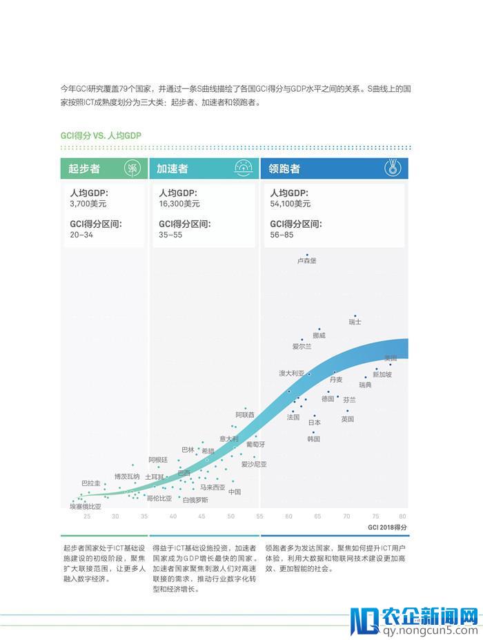 《2018全球联接指数（GCI）报告》发布（70页PPT完整版）