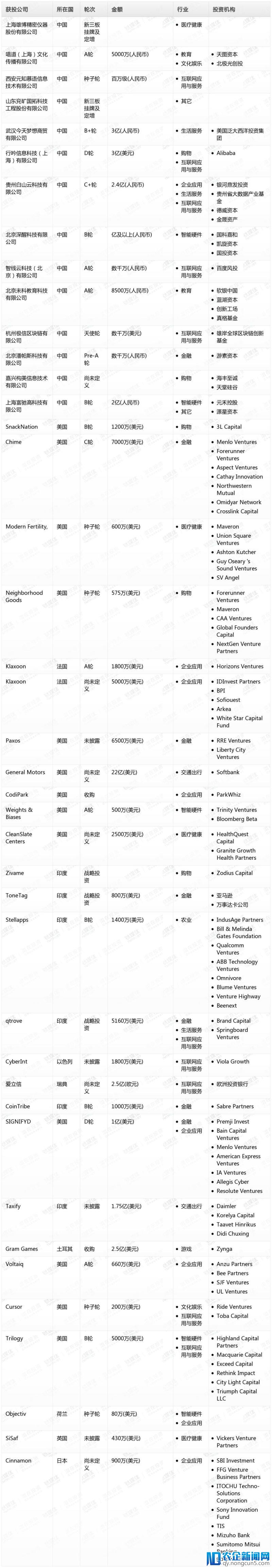 钛媒体Pro创投日报：6月1日收录投融资项目41起