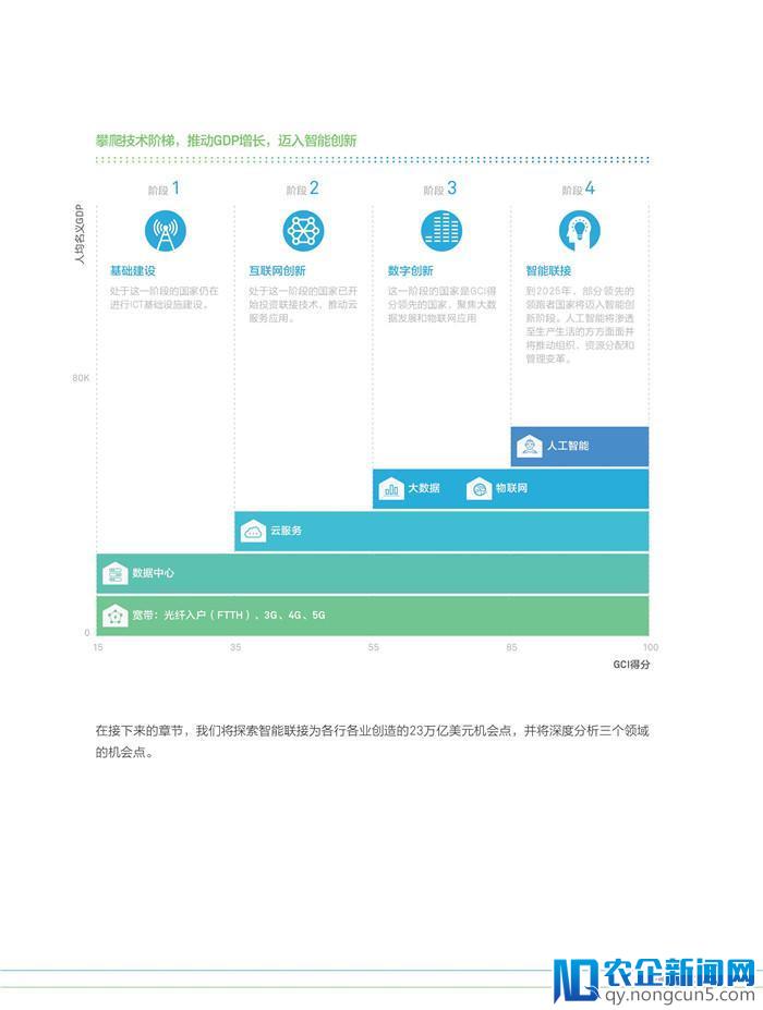 《2018全球联接指数（GCI）报告》发布（70页PPT完整版）