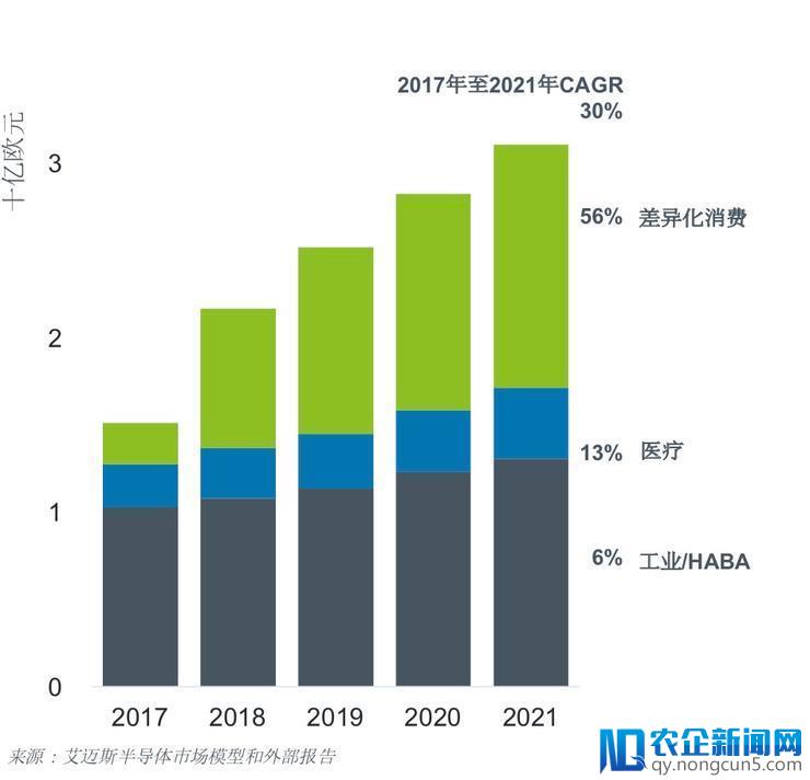 四大传感器领域领导者艾迈斯半导体：以领先成像技术迎接工业互联网爆发