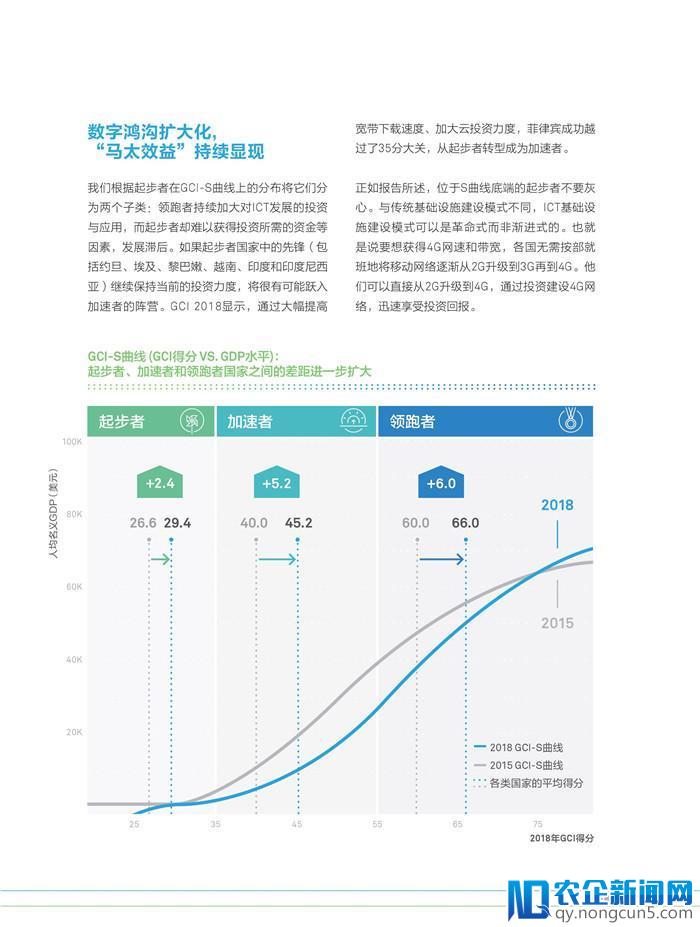 《2018全球联接指数（GCI）报告》发布（70页PPT完整版）