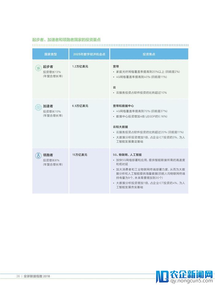 《2018全球联接指数（GCI）报告》发布（70页PPT完整版）