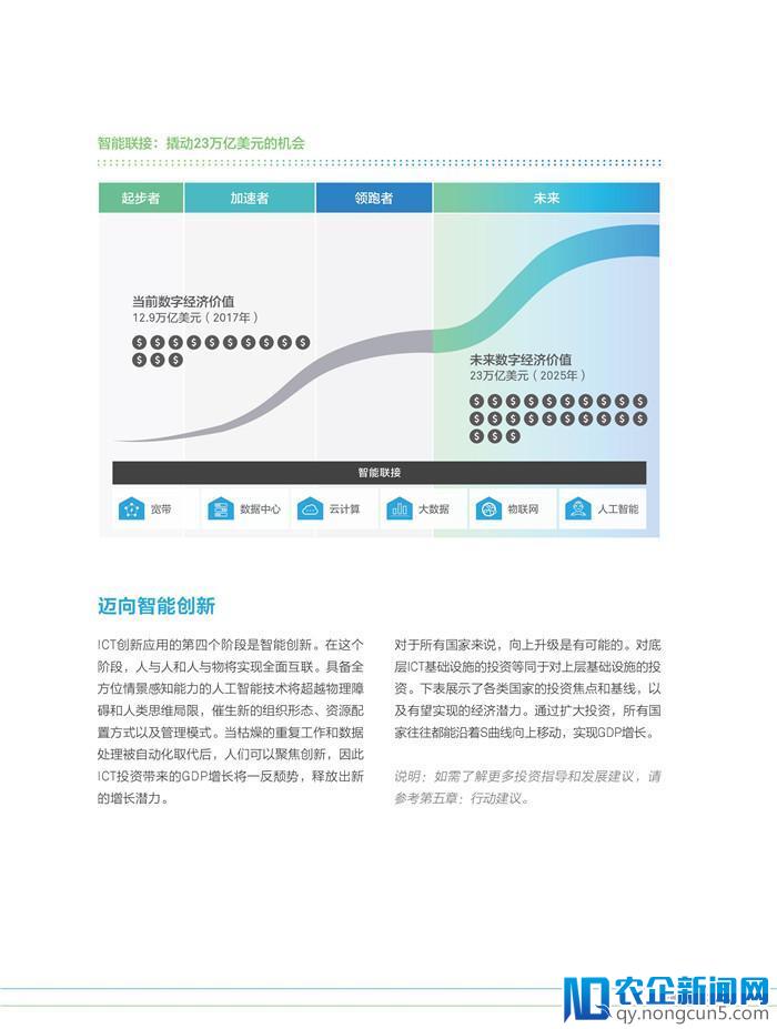 《2018全球联接指数（GCI）报告》发布（70页PPT完整版）