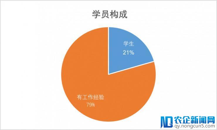 AI 开发者高薪太诱人？请收下这份给国内开发者转型 AI 指南