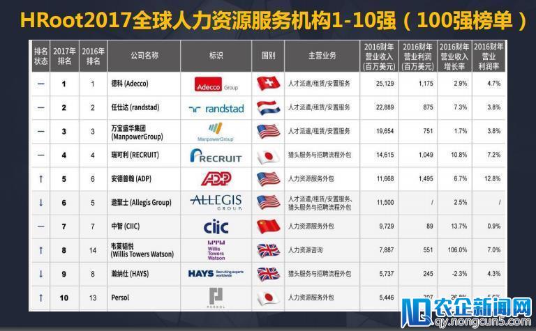 看好国内HRO领域发展，金柚网下一步重点是灵活用工