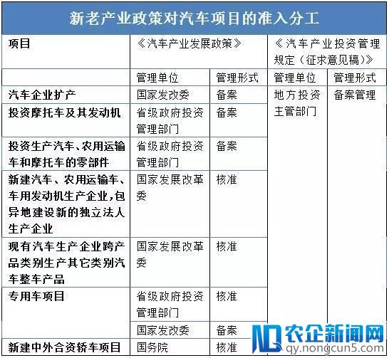 新能源政策打出一套组合拳之后，新造车企业还能往哪走？