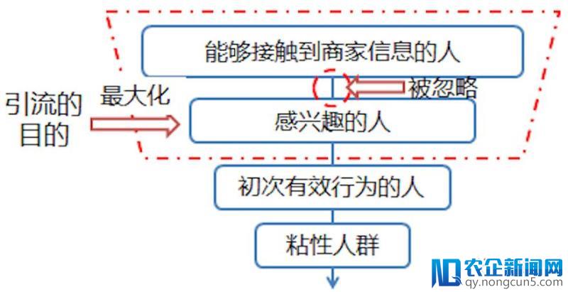 当我们在聊引流的时候，究竟在聊什么？