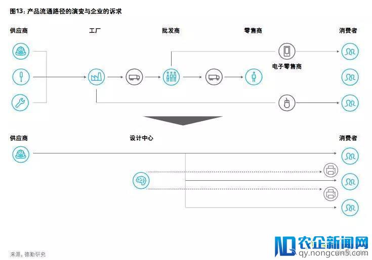 新零售已实现分钟级配送！新物流未来趋势是什么？