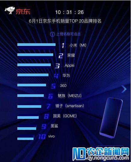 黑鲨游戏手机成618首日黑马，杀入京东手机竞速榜Top 5