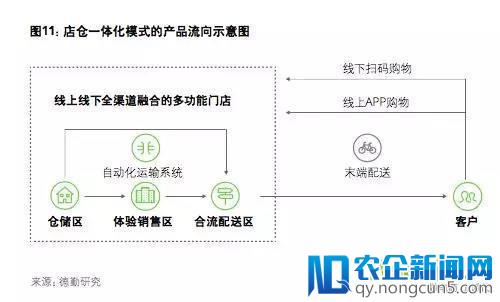 新零售已实现分钟级配送！新物流未来趋势是什么？