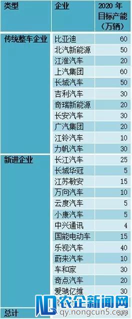 新能源政策打出一套组合拳之后，新造车企业还能往哪走？