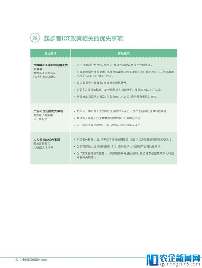 《2018全球联接指数（GCI）报告》发布（70页PPT完整版）