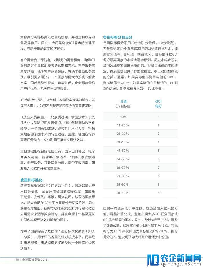 《2018全球联接指数（GCI）报告》发布（70页PPT完整版）