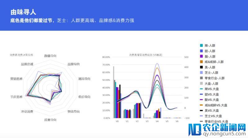 确认过的“味”，属你最对“味”  ——阿里妈妈发布《零食行业口味图谱研究报告》-天下网商-赋能网商，成就网商