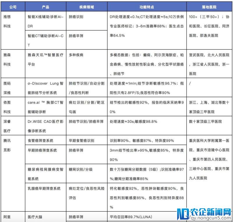 研报丨人工智能+影像的深度应用