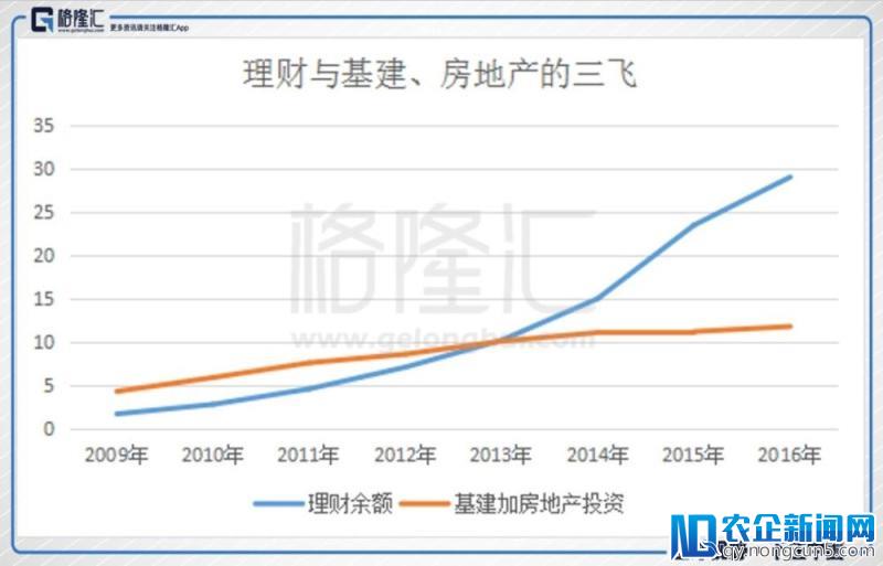 中国式银行理财亡于2018