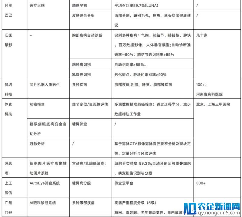 研报丨人工智能+影像的深度应用