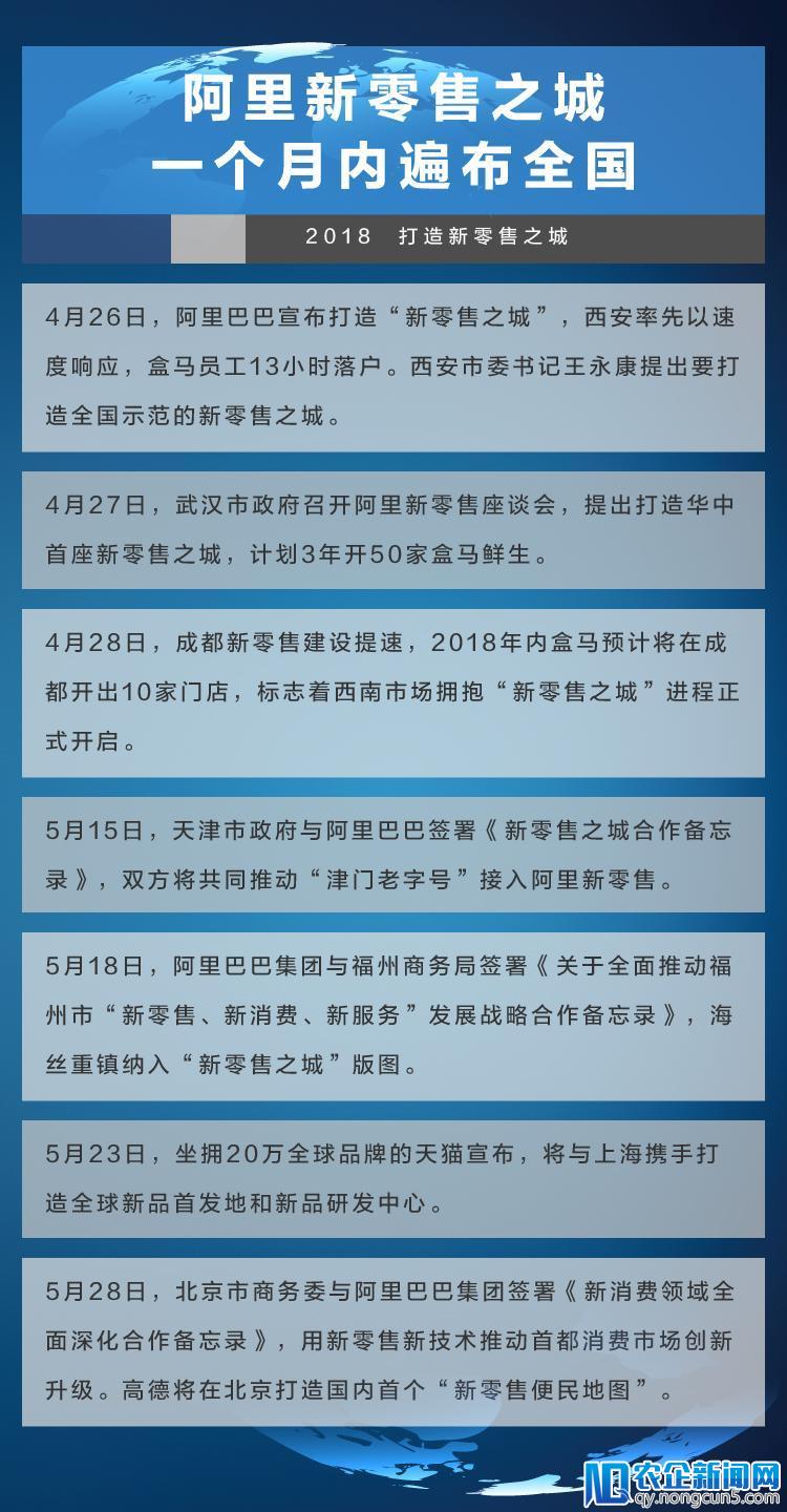 阿里巴巴推动长三角新零售一体化，“包邮区”将变身世界级新零售城市群-天下网商-赋能网商，成就网商