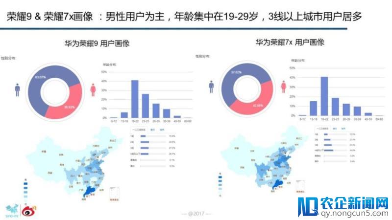 微博发手机报告，用 iPhone 的人越来越少了