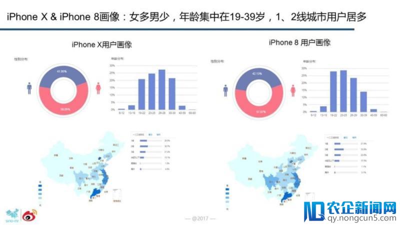 微博发手机报告，用 iPhone 的人越来越少了