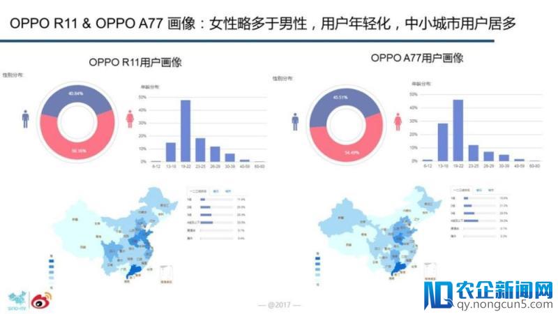 微博发手机报告，用 iPhone 的人越来越少了