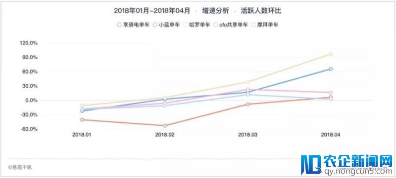 哈罗单车逆袭了？