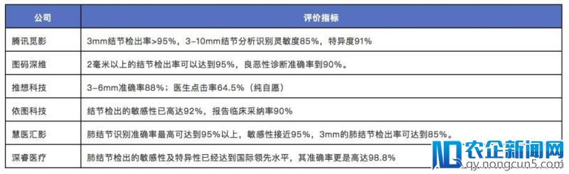 研报丨人工智能+影像的深度应用