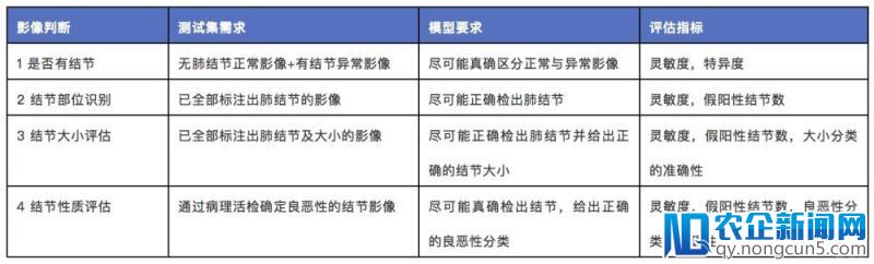 研报丨人工智能+影像的深度应用