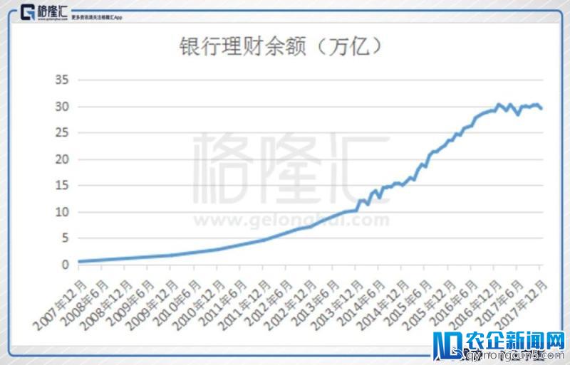 中国式银行理财亡于2018