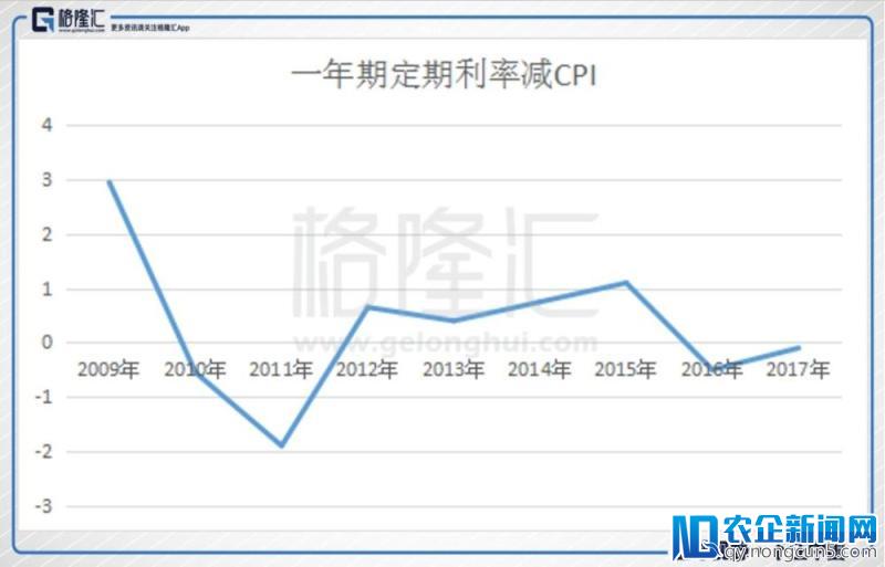 中国式银行理财亡于2018