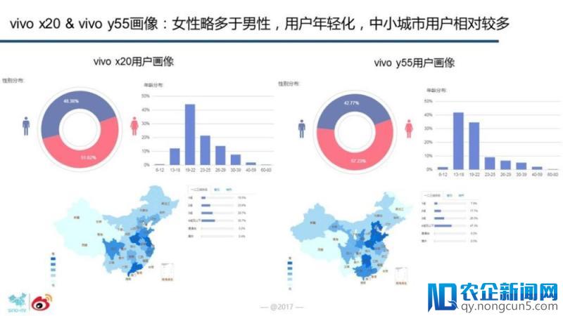微博发手机报告，用 iPhone 的人越来越少了