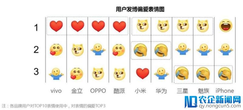 微博发手机报告，用 iPhone 的人越来越少了