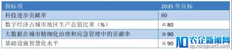 智慧雄安对我国智慧城市规划建设的启示