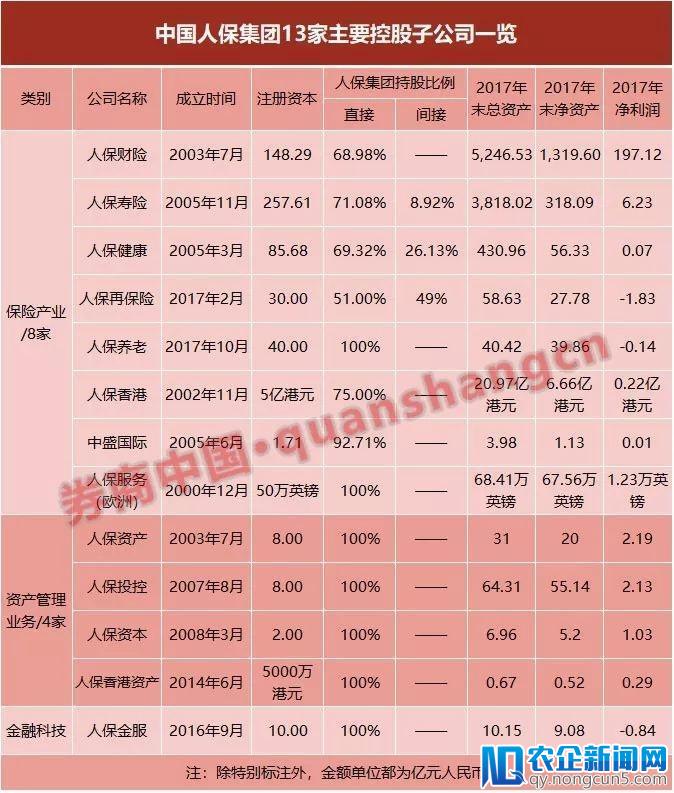 中国人保6月5日上会，预计募资超百亿元，A股将迎又一个万亿巨无霸