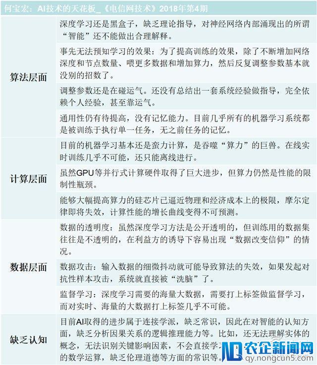 AI风口退潮？院士谭铁牛爆笑反击AI寒冬论