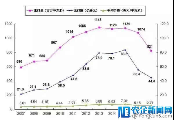 去产能加快、销售下行、节能减排，建陶产业正面临多重忧患