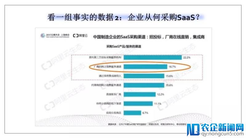 SaaS的核心：它是一个销售一体化系统