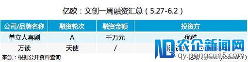 一周回顾丨“头腾大战”升级，唱吧进入上市倒计时（5.27