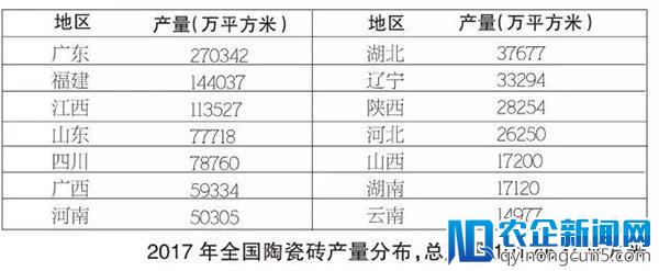 去产能加快、销售下行、节能减排，建陶产业正面临多重忧患