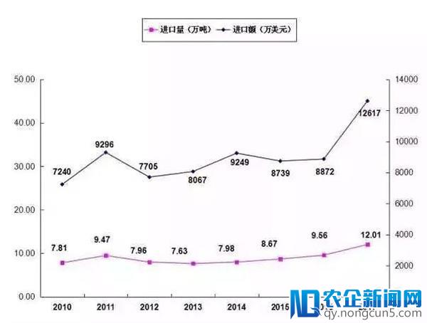 去产能加快、销售下行、节能减排，建陶产业正面临多重忧患