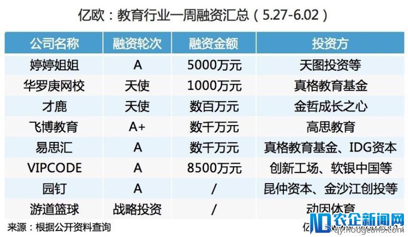 一周回顾丨教育行业大事件（5.27