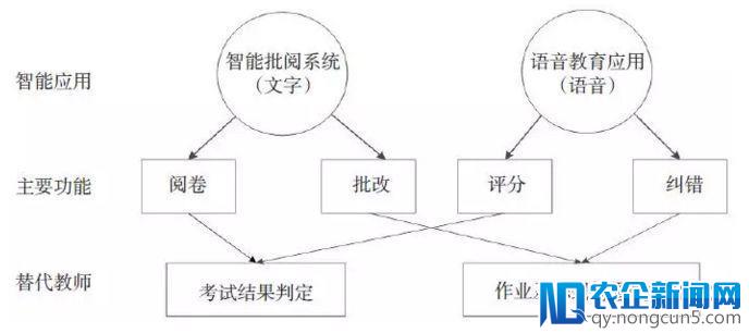 教育人工智能的三层次应用模式，一加一如何大于二？