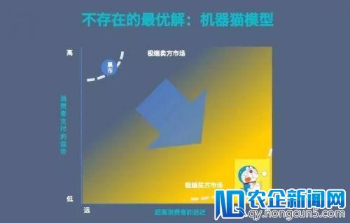 高榕资本韩锐：更先进的零售业态需在时空上对消费者截流