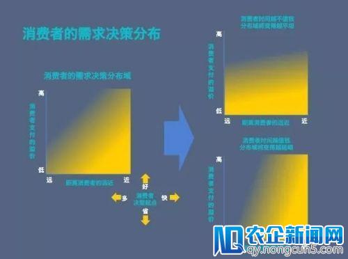 高榕资本韩锐：更先进的零售业态需在时空上对消费者截流