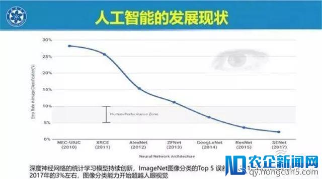 AI风口退潮？院士谭铁牛爆笑反击AI寒冬论