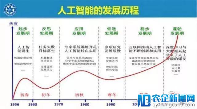 AI风口退潮？院士谭铁牛爆笑反击AI寒冬论