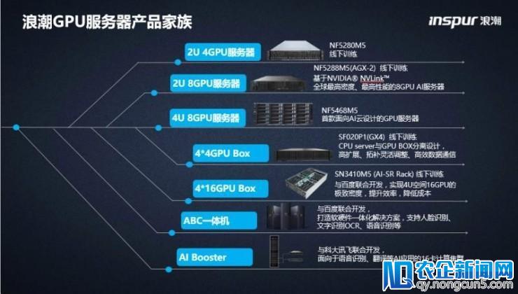 2017 中国 AI 服务器市占率超 57%，看浪潮如何编织 AI 生态大网